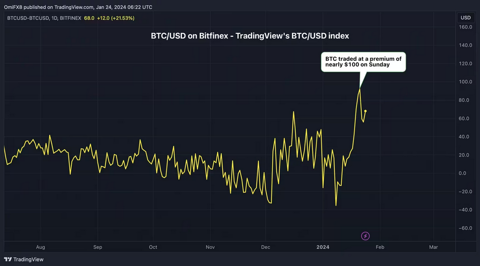 Bitfinex trading volume
