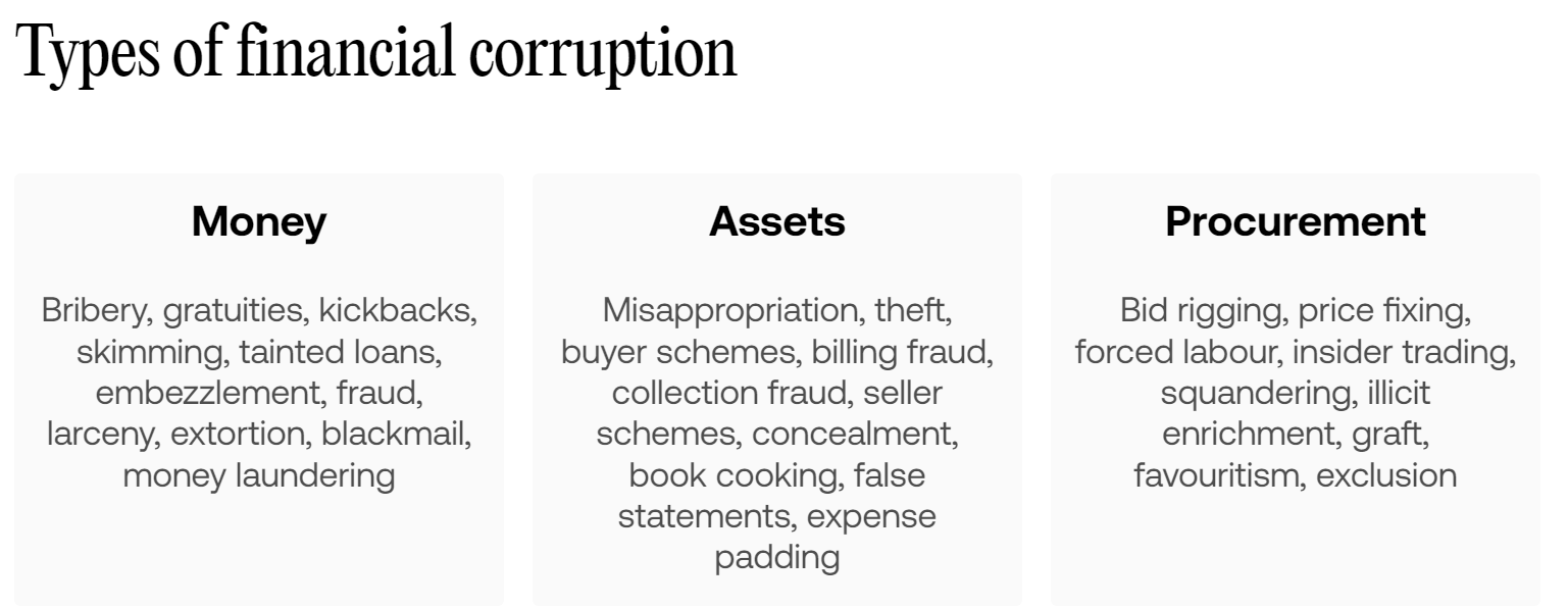 Types of financial corruption list
